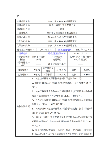 1573809543595738.jpg 淮安二期驗收監(jiān)測報告最終版(1)(1)_02.jpg