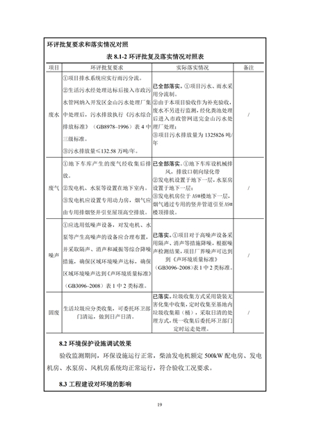 1573809631759381.jpg 淮安二期驗收監(jiān)測報告最終版(1)(1)_19.jpg
