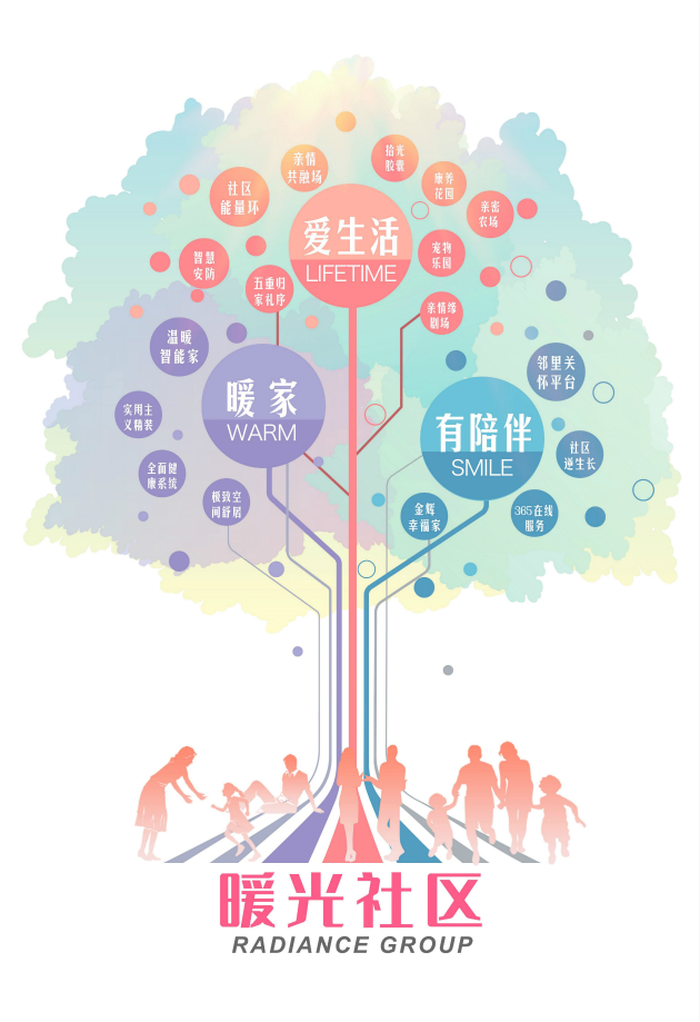 金輝控股暖光社區(qū)